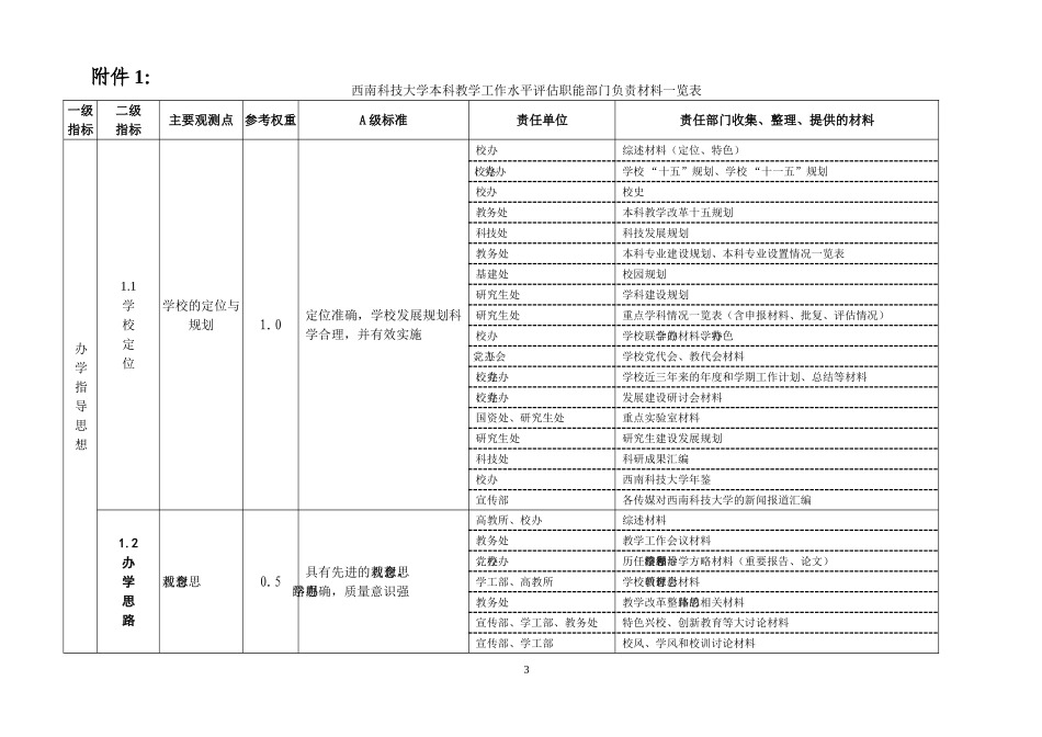 关于做好本科教学水平评估材料收集整理工作的通知_第3页