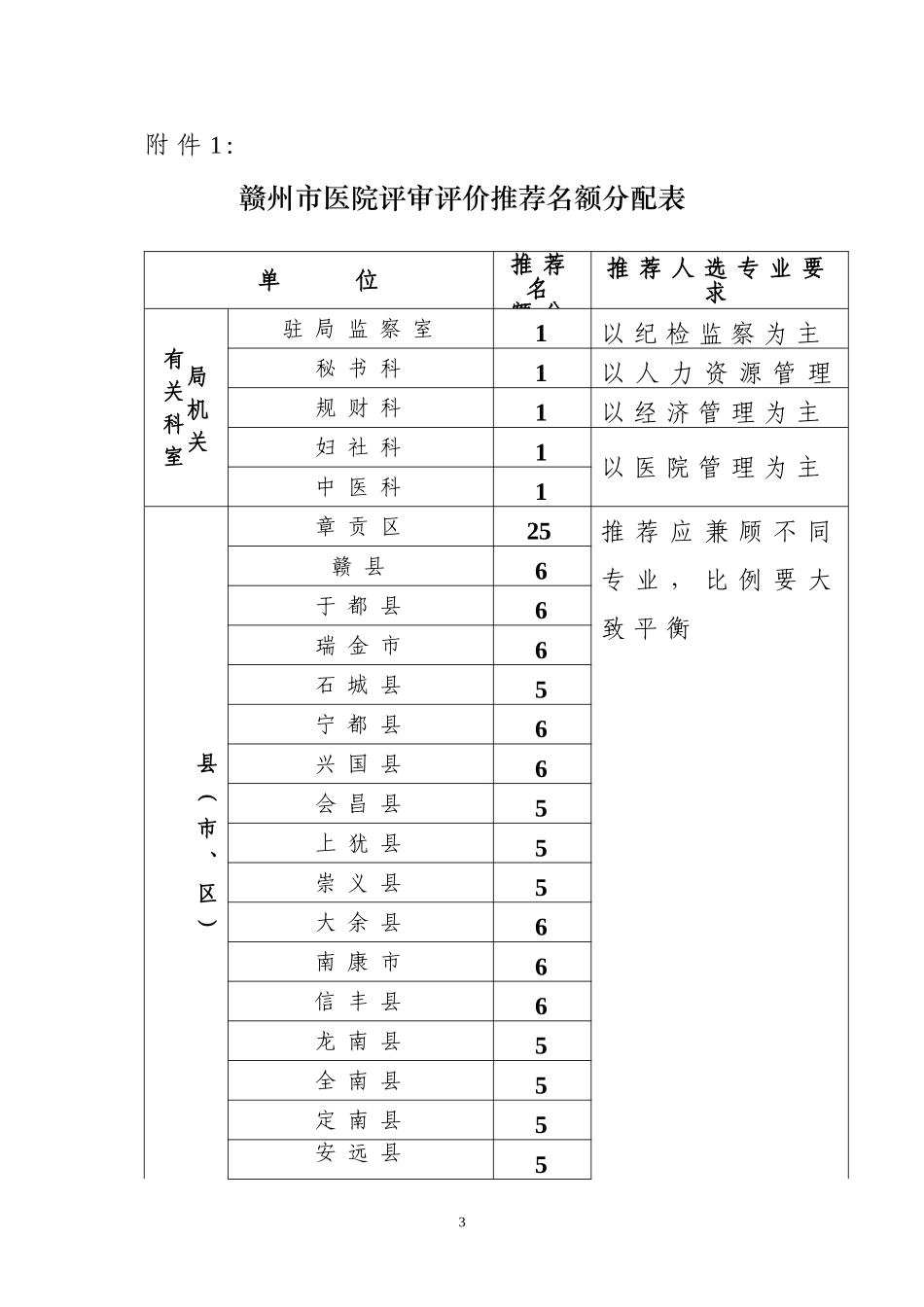 关于推荐医院评审评价专家候选人的通知_第3页
