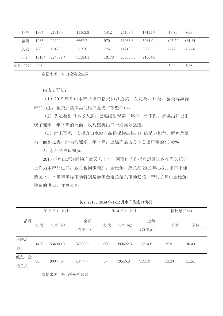 关于舟山海鲜的调查报告_第3页