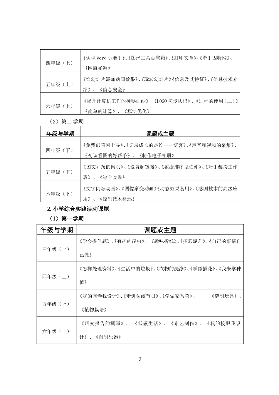 关于小学《信息技术》和《综合实践活动》优质教学资源评选使用活动的方案(刘勇20140808)_第2页