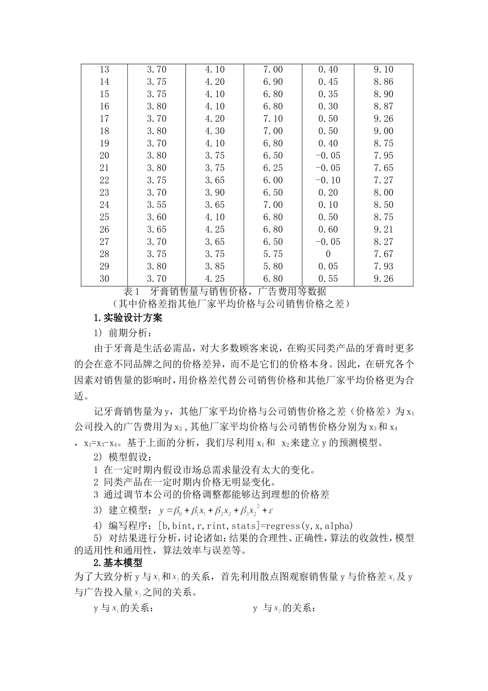 关于牙膏销售量的数学模型课程设计_第2页