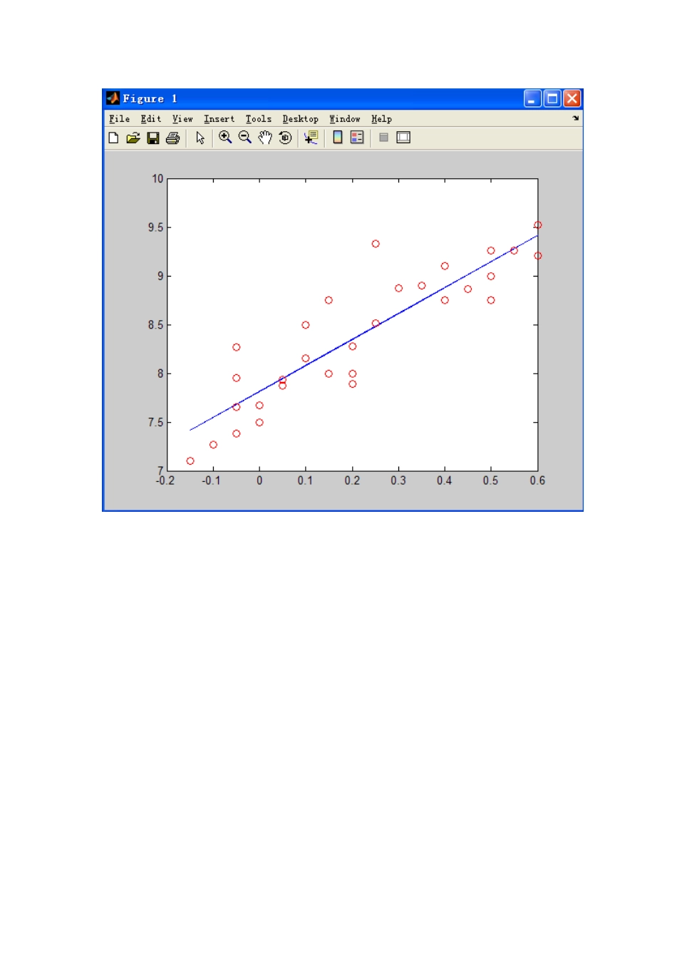 关于牙膏销售量的数学模型课程设计_第3页