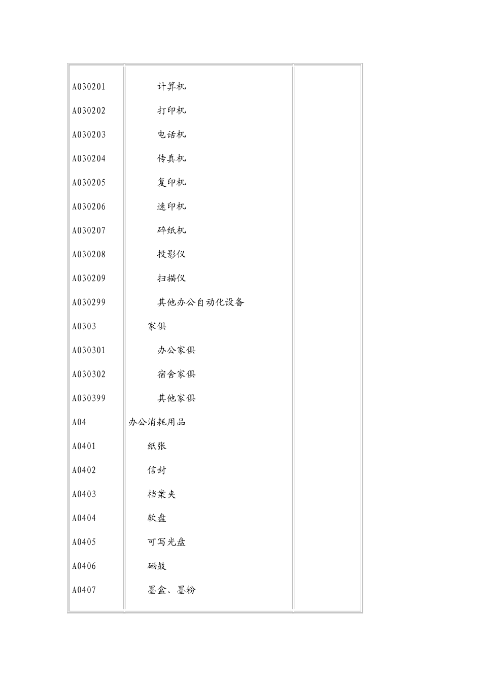 《政府采购品目分类表》的通知_第3页