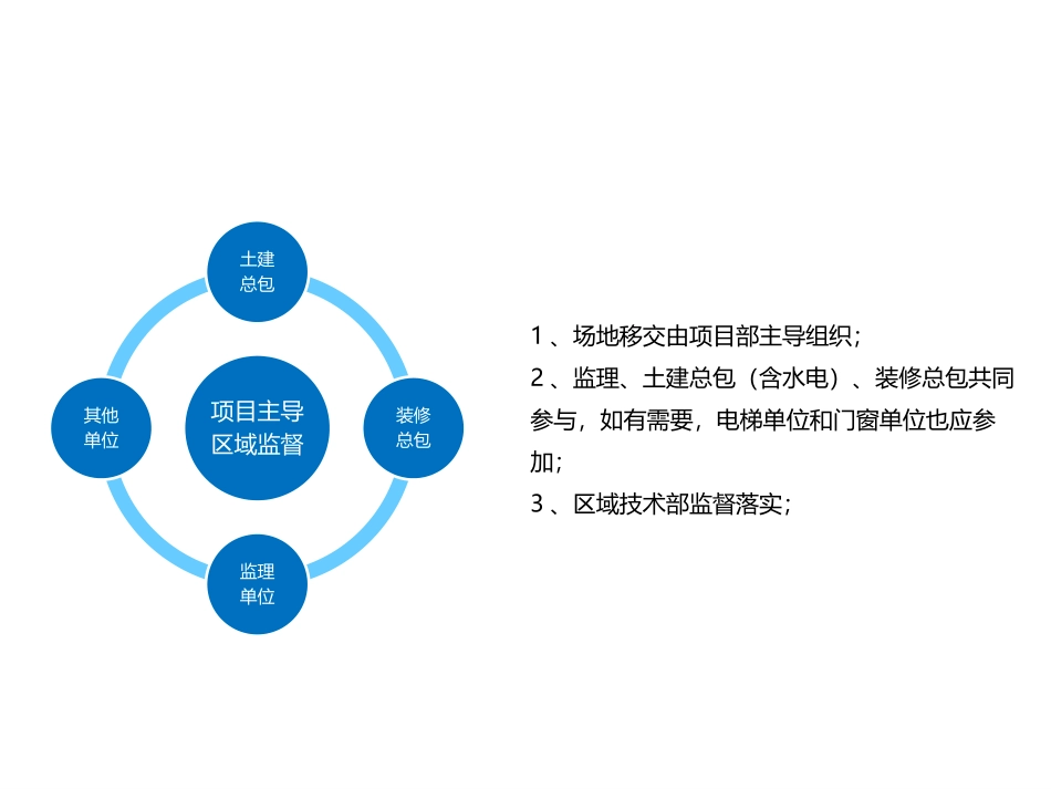 土建装修场地移交指引_第3页