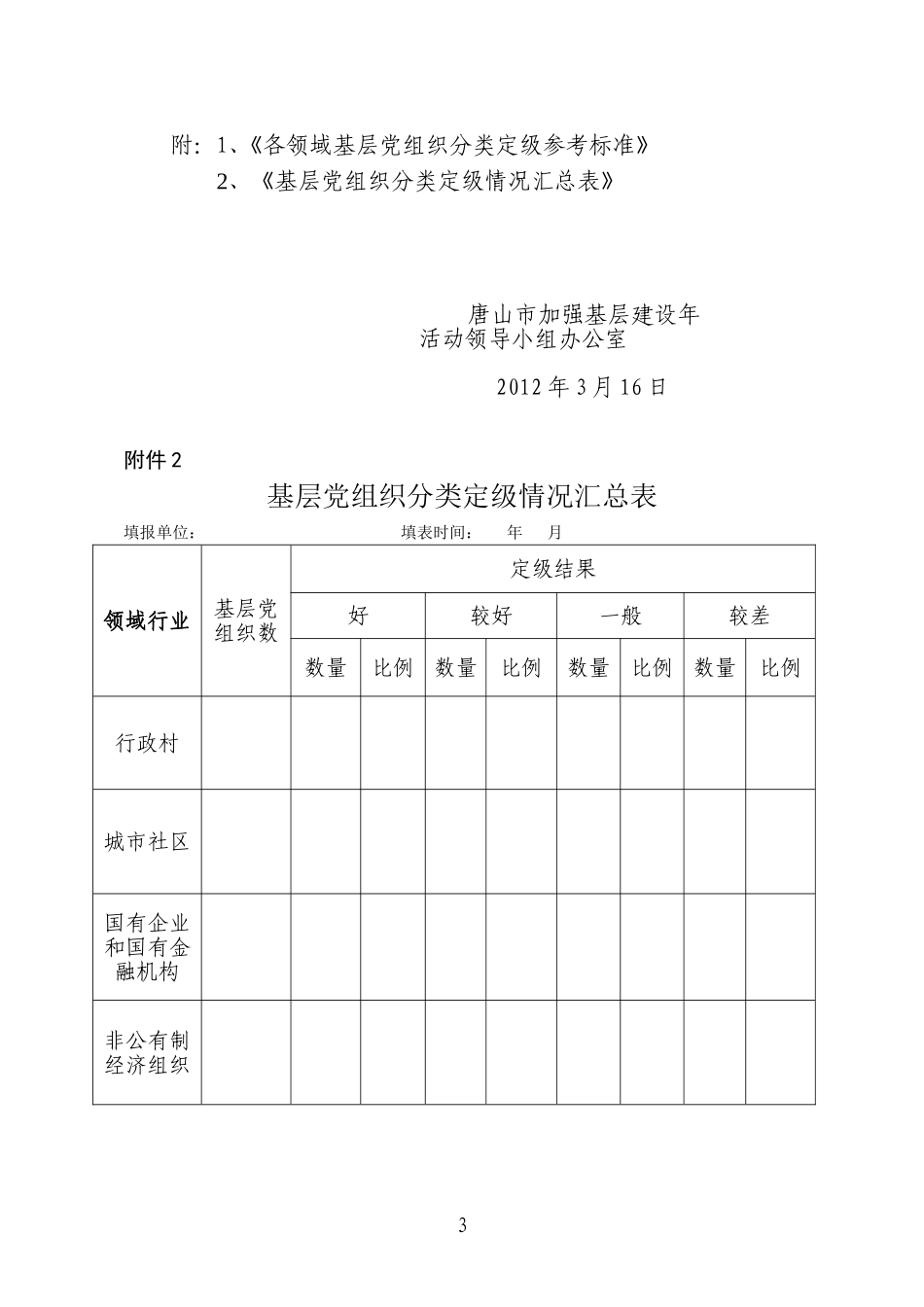 在全市基层党组织中开展“分类定级、对标升级”活动的实施意见_第3页