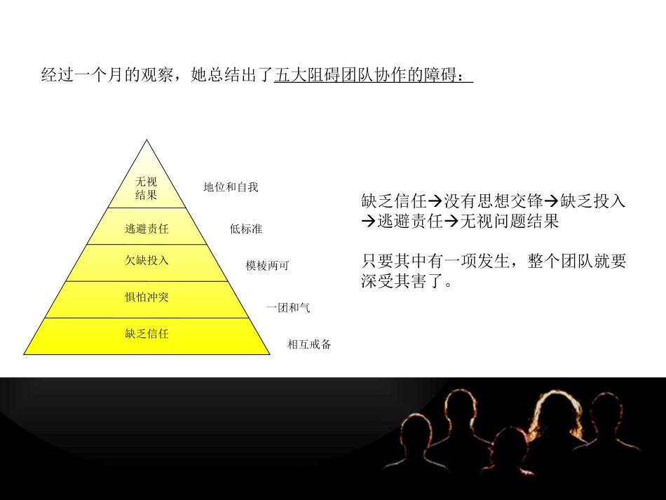 团队协作的五大障碍专题培训课件_第3页