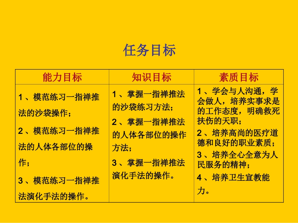 推拿手法一指禅推法_第2页