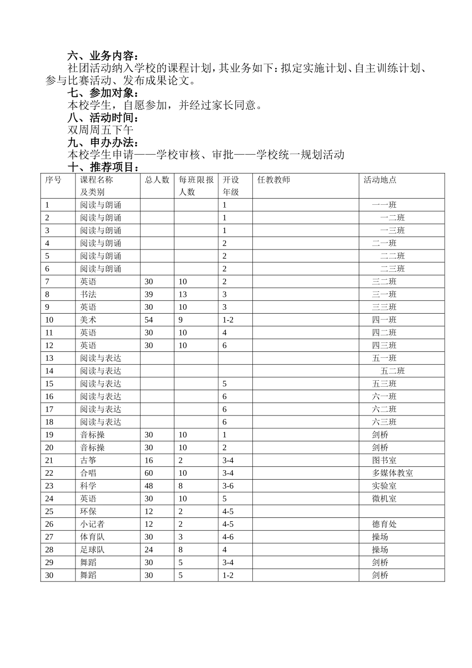 关于小学生社团活动的全套资料(同名11650)_第2页