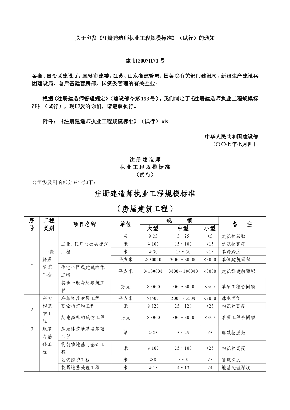 《注册建造师执业工程规模标准》(试行)的通知(建市【2007】171号)_第1页
