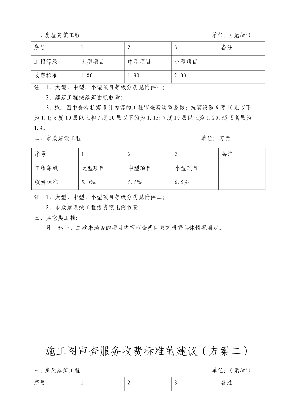 关于施工图审查服务收费的建议_第2页