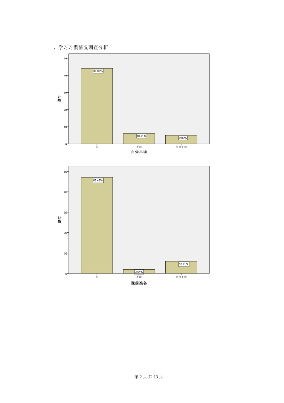关于小学生行为习惯问题的研究_第2页