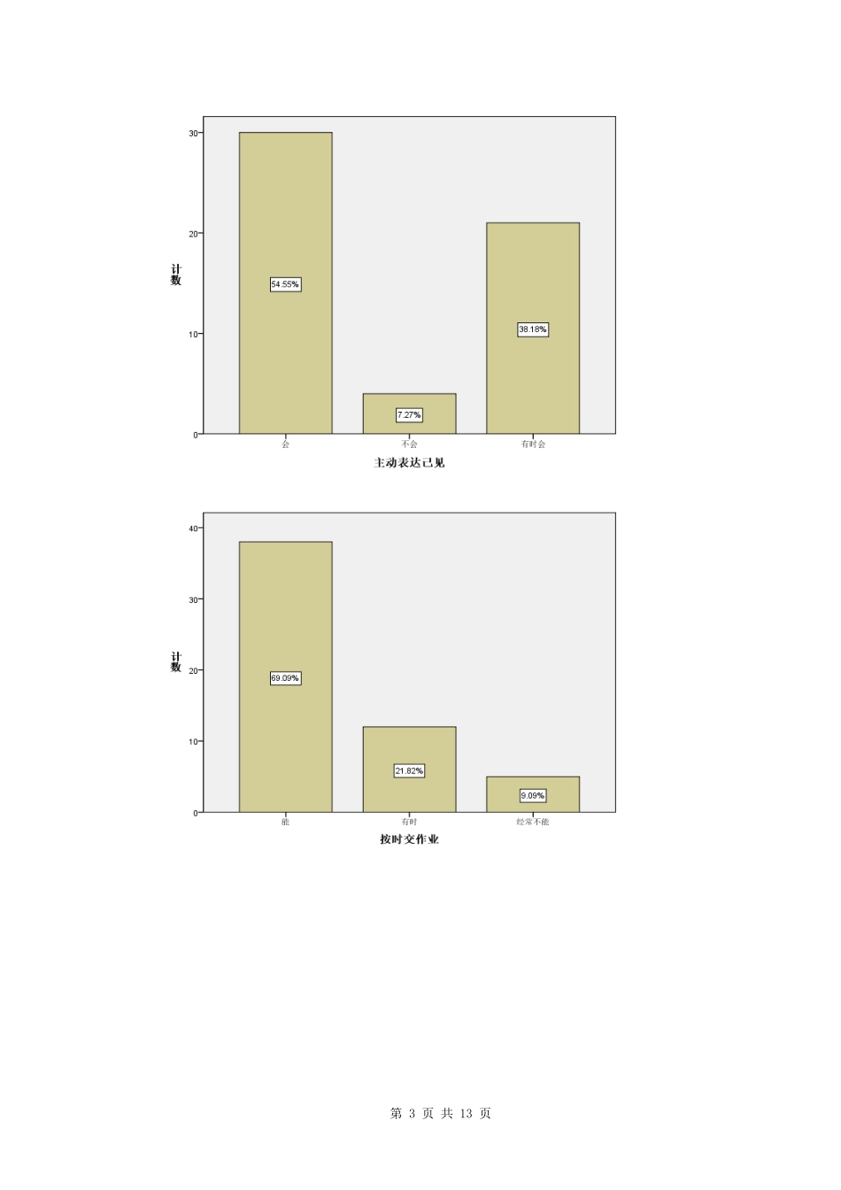 关于小学生行为习惯问题的研究_第3页