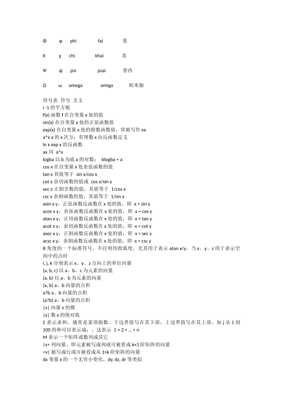函数符号读法_第2页