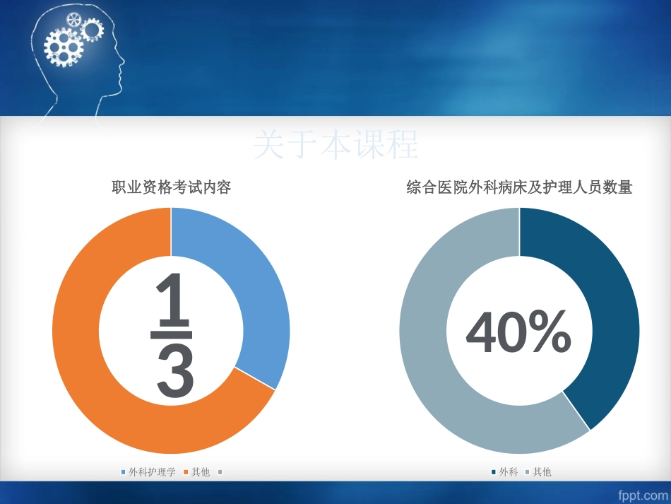 外科护理第一章_第2页