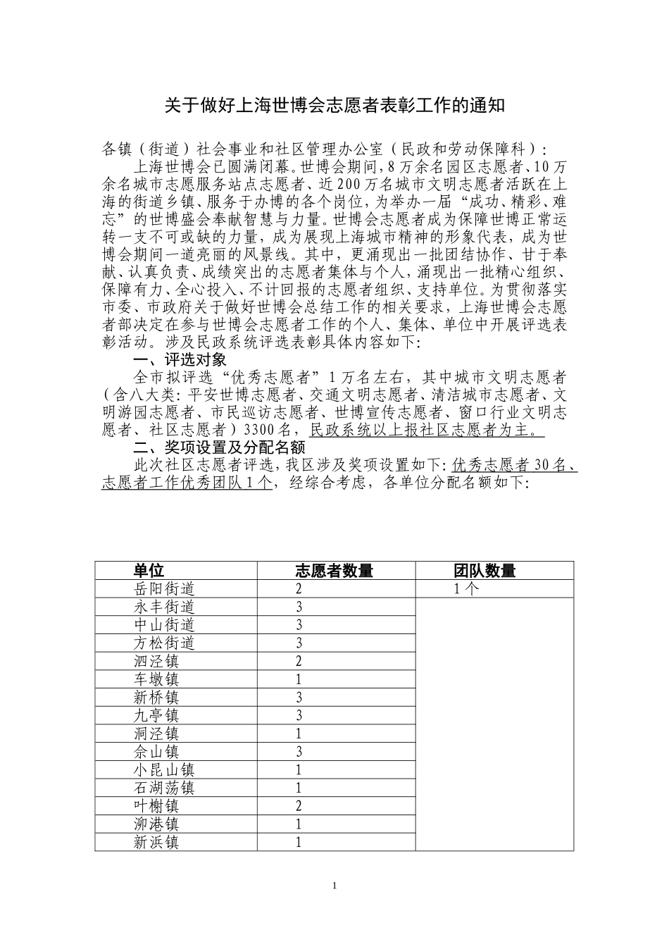 关于做好上海世博会志愿者表彰工作的通知_第1页