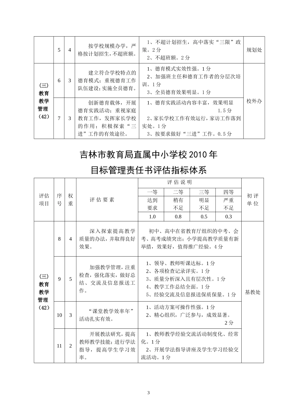 2010年吉林市教育局直属学校目标管理责任书的通知_第3页