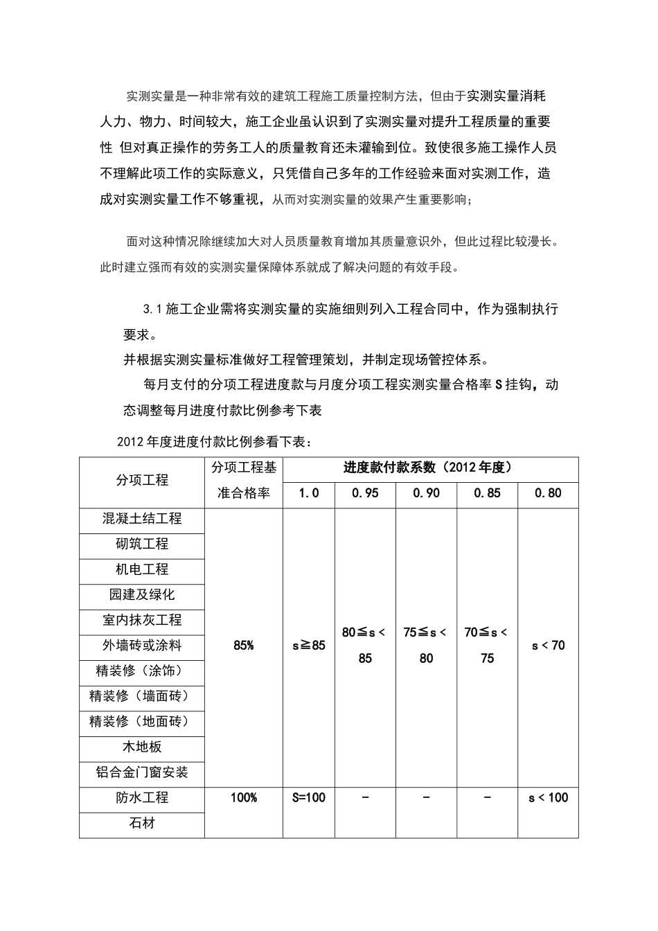 关于实测实量体系及实施的浅谈_第2页