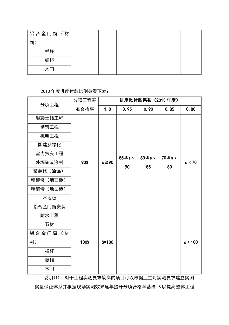 关于实测实量体系及实施的浅谈_第3页