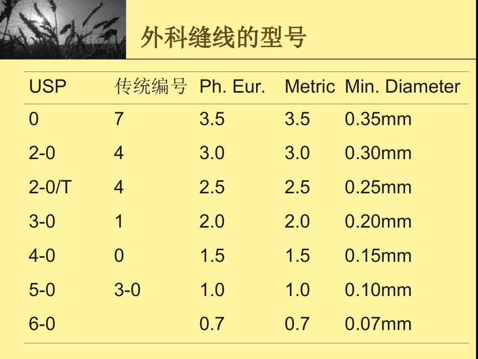 外科针线解说_第3页