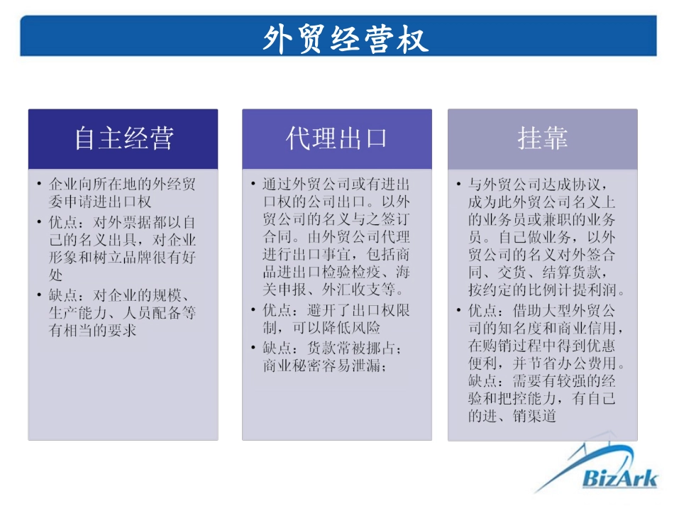 外贸基础知识_第2页
