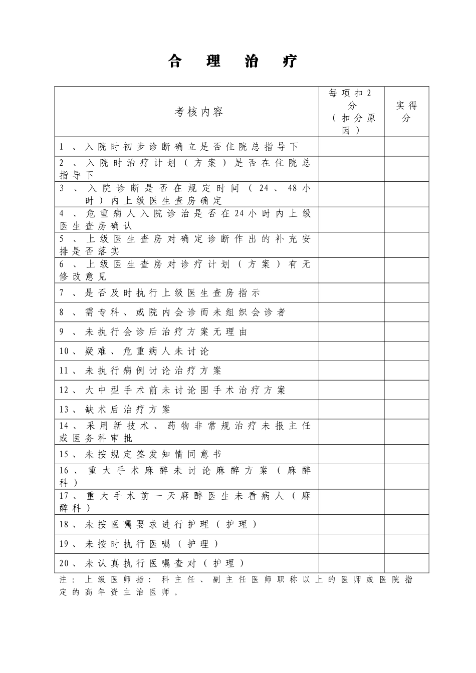 关于实施“三合理”-保障医疗安全-促进医院业务工作正常开展的有关规定_第3页