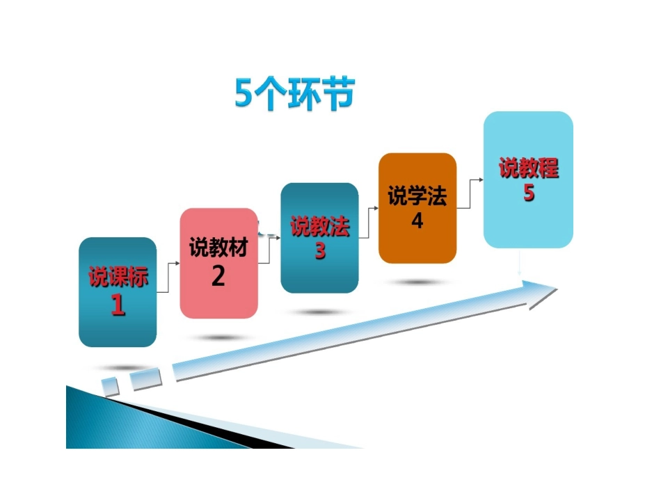 外伤止血法说课稿_第2页