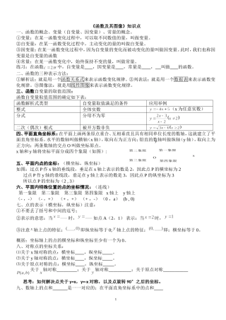 函数及其图像知识点