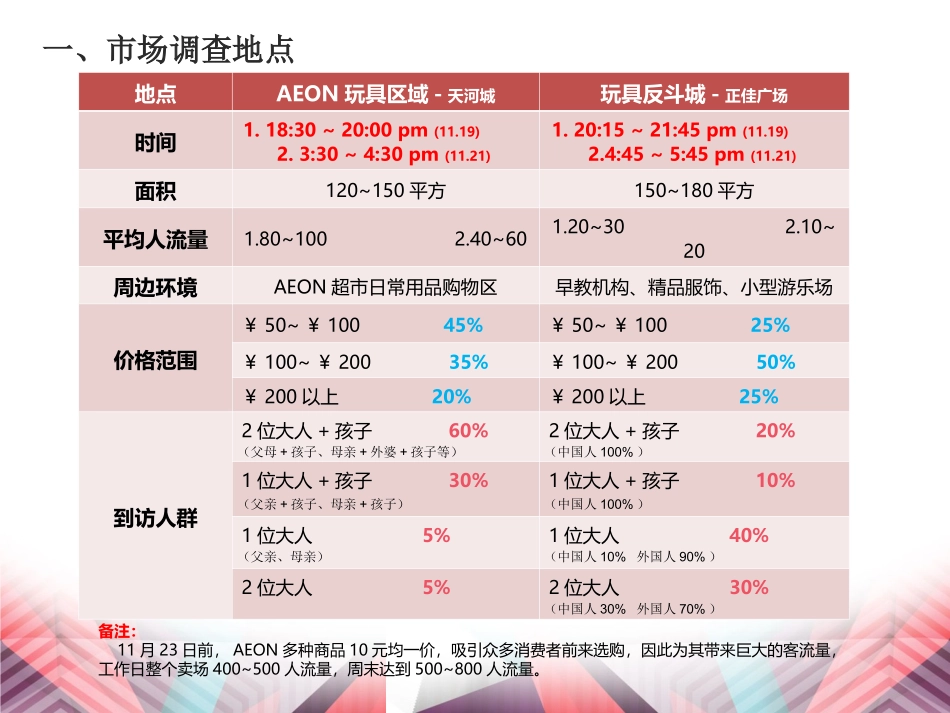玩具市场调研报告_第3页