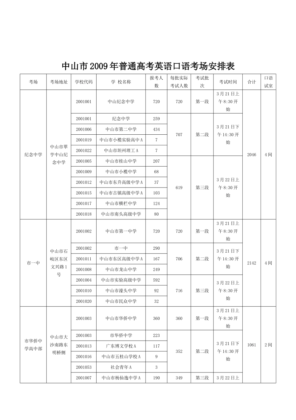 关于做好我市2009年普通高考英语口语_第2页