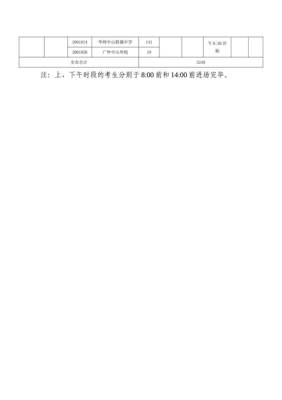 关于做好我市2009年普通高考英语口语_第3页