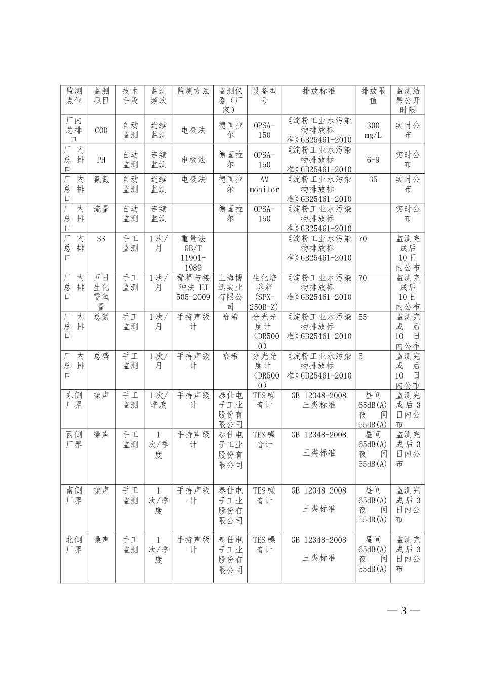 关于做好五一劳动节安全值班工作的通知(同名14921)_第3页