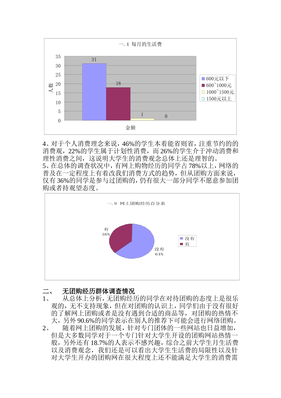 在校本科大学生网上团购的调查报告_第2页