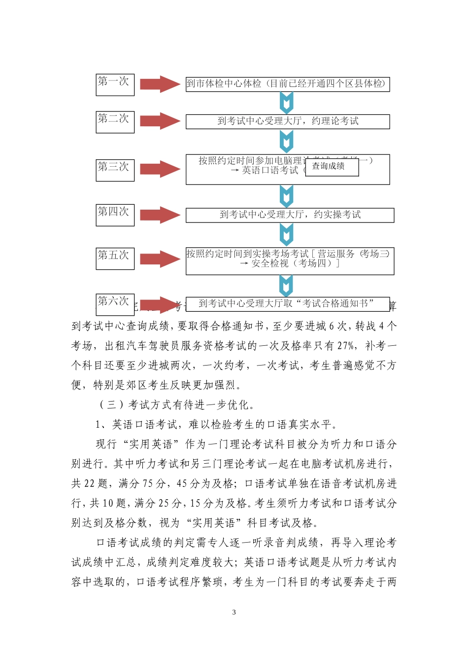 关于完善出租汽车驾驶员服务资格考试方式的探讨_第3页