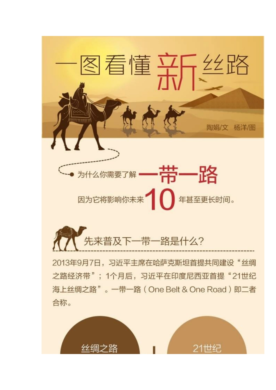 关于一带一路-迄今最清晰解释_第2页