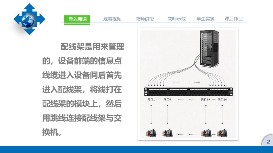 网络配线架的端接_第3页