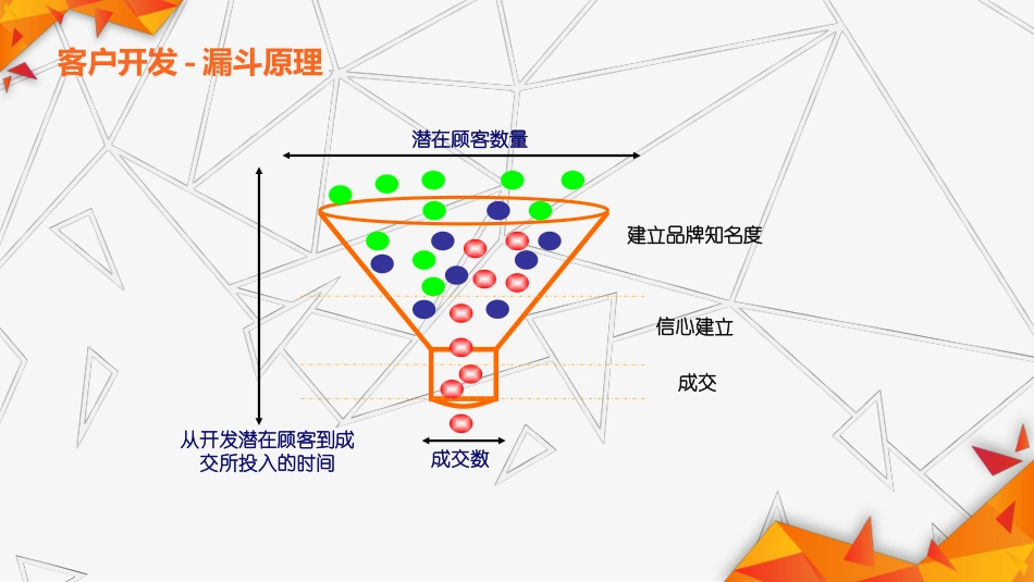 网约车出行司机招募客户开发_第3页
