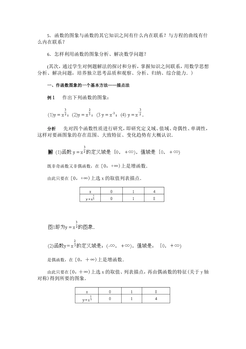 函数图像(同名135)_第2页
