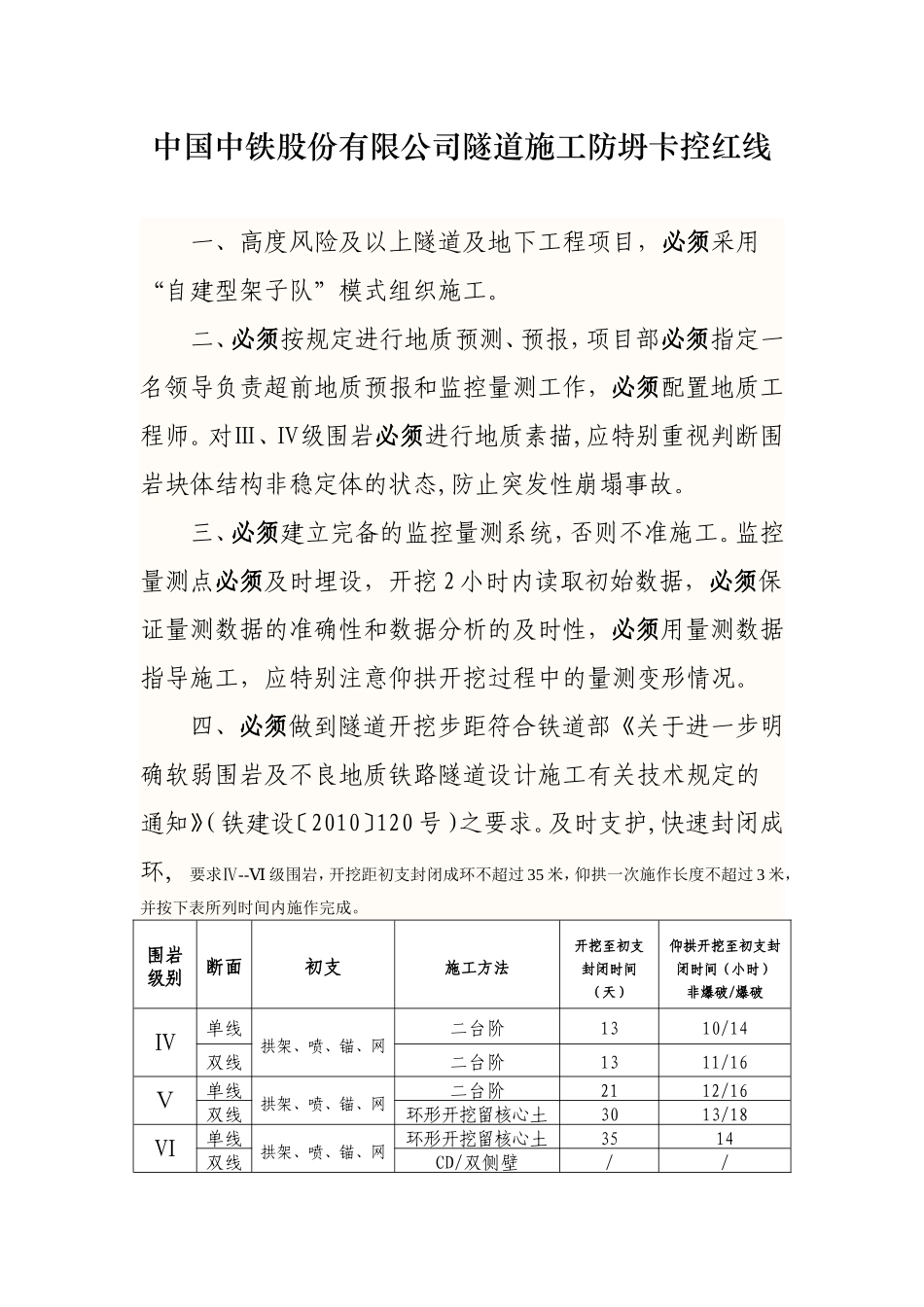 关于转发《中国中铁股份有限公司隧道施工防坍卡控红线》的通知_第3页