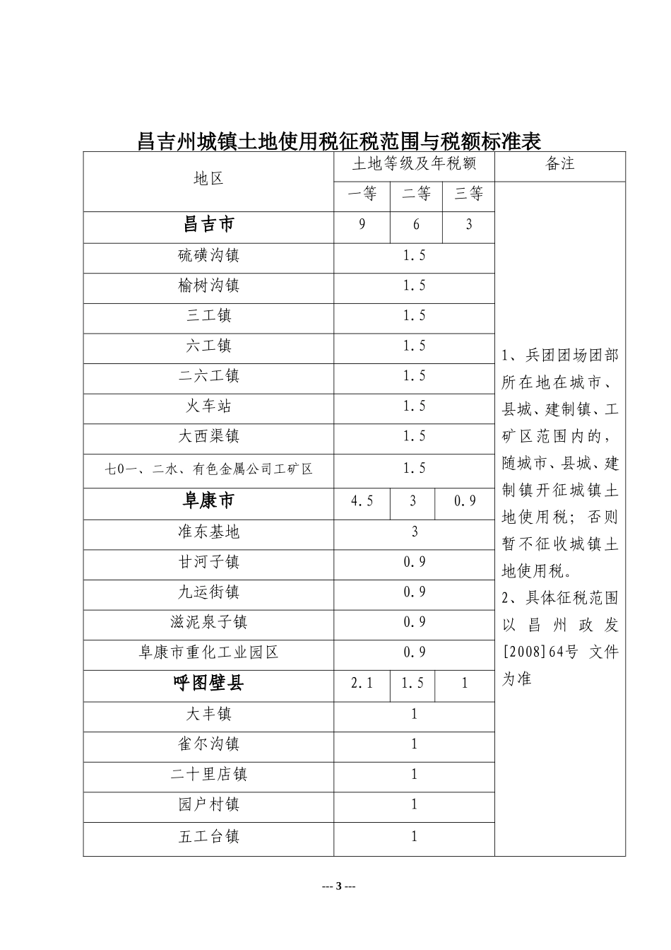 关于转发昌吉州城镇土地使用税征税范围和税额标准的通知昌州地税函(2009)22号_第3页