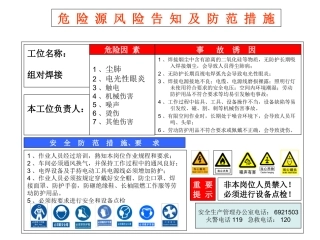 危险源风险告知标识牌