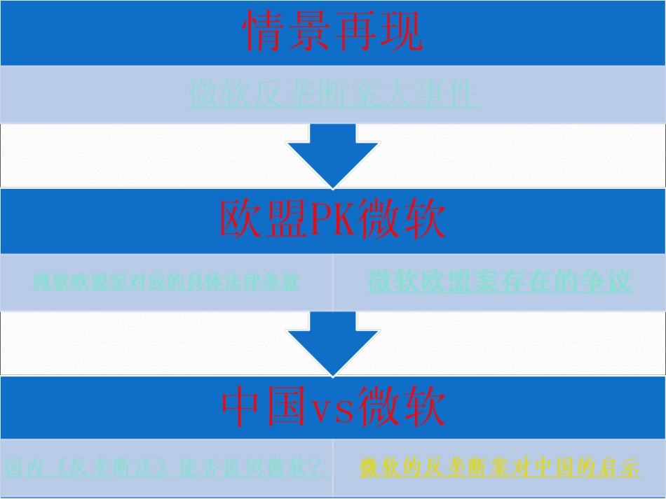 微软的反垄断案例分析_第2页