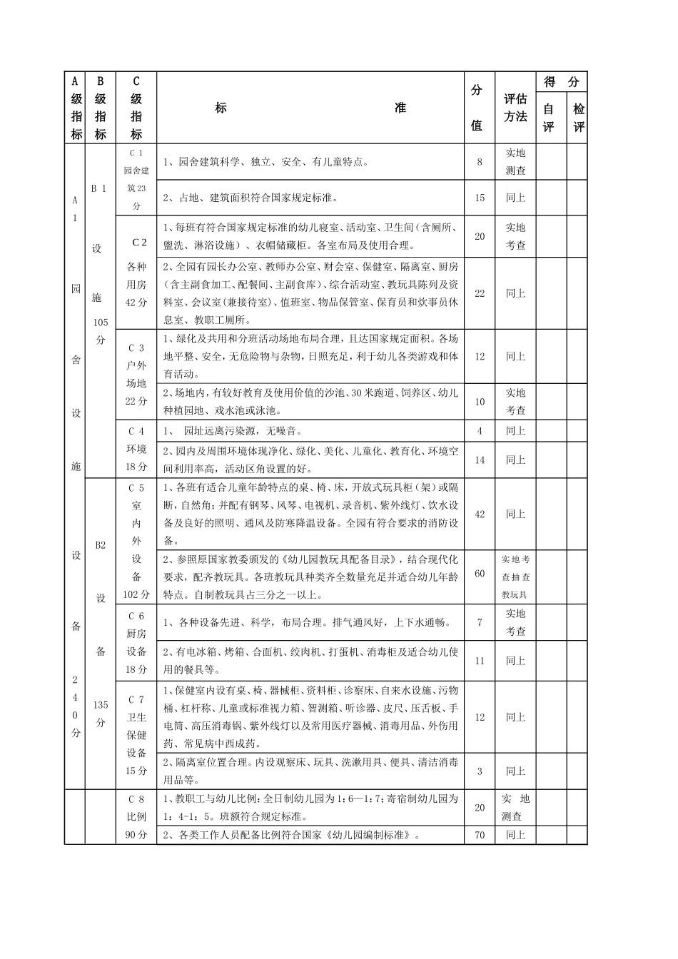 大连市幼儿园定级标准_第2页