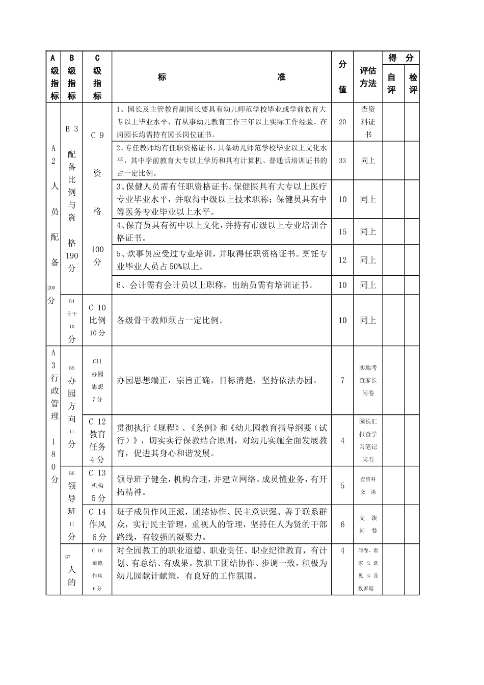 大连市幼儿园定级标准_第3页