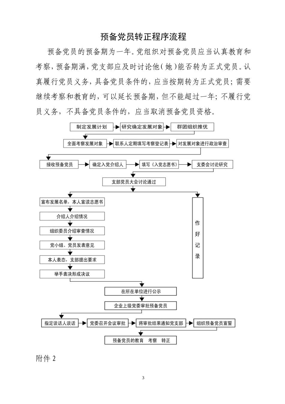 党支部工作流程图的通知_第3页