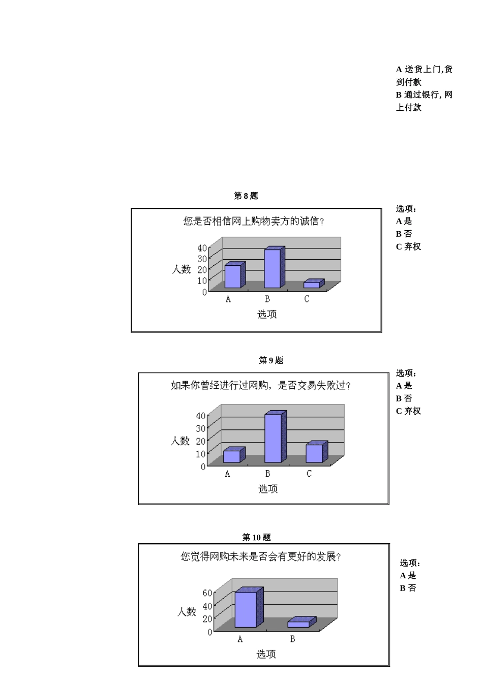 关于网络购物的现状及其发展调查报告_第3页