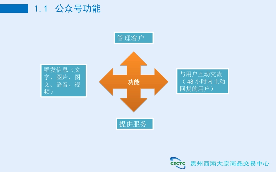 微信培训课件_第3页