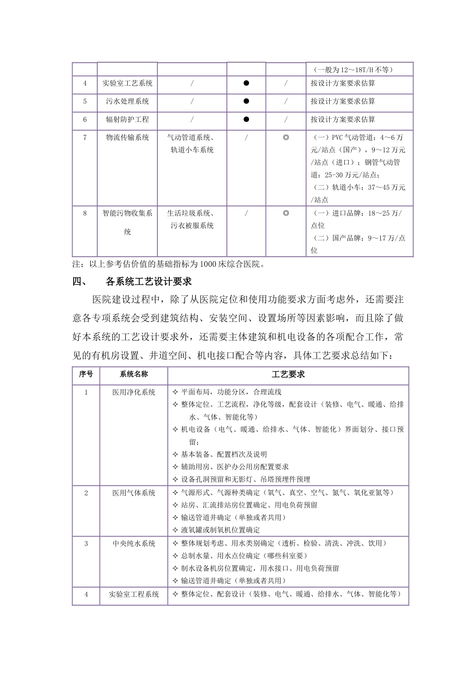 关于医院建筑专业设计的清单及说明_第3页