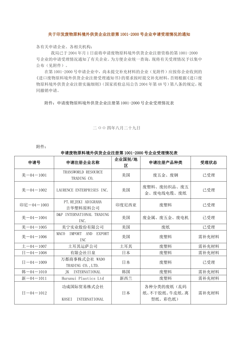 废物原料境外供货企业注册第1001-2000号企业申..._第1页