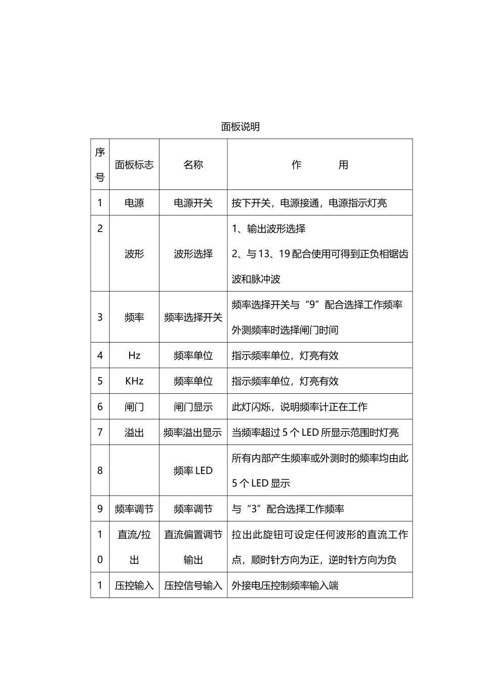 函数信号发生器功能-函数信号发生器怎么用_第2页