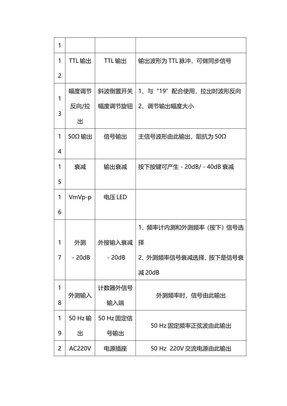 函数信号发生器功能-函数信号发生器怎么用_第3页